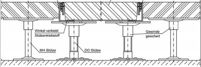 glossar-hg-fu-bodensysteme-gmbh
